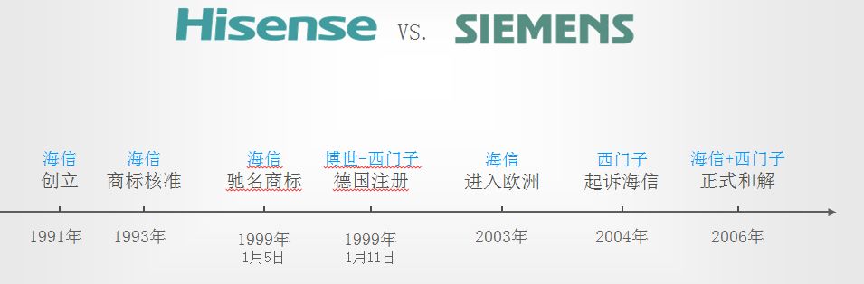 企业为何要注册商标？商标对企业的重要性解析