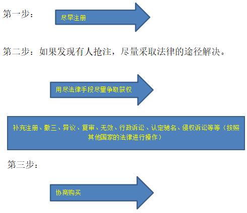 企业为何要注册商标？商标对企业的重要性解析