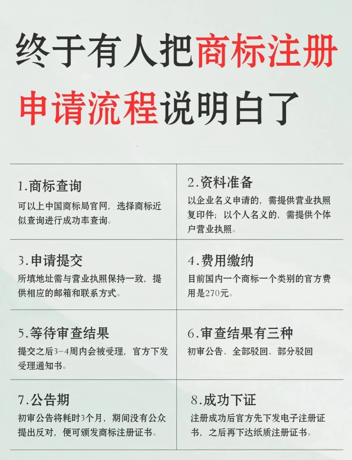 商标注册和转让费用揭秘：为何商标转让费用更高？