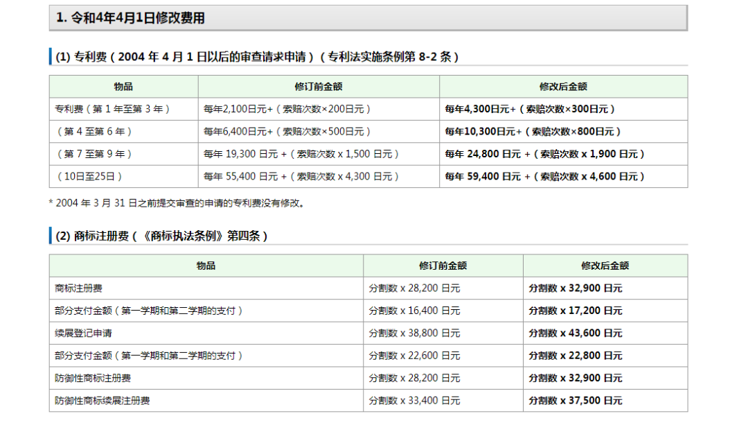 掘金日本必备！日本商标注册攻略，保护知识产权，增加无形资产